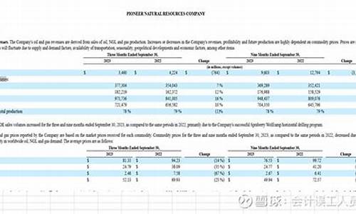 怀仁油价调整最新消息_2021年怀仁油价