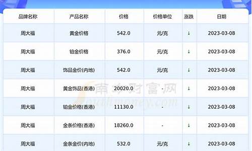 9月13金价查询_9.13黄金走势分析