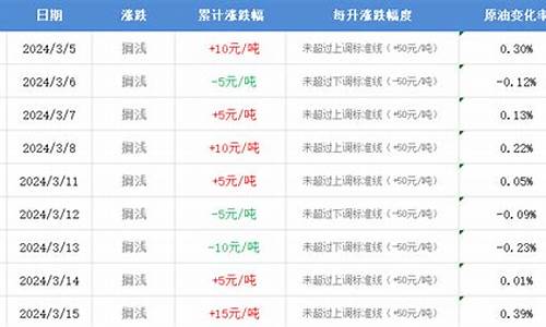 2024利津油价_利津今天油价