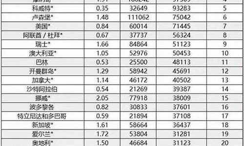 全国油价最低的城市_汽车油价高的城市排行