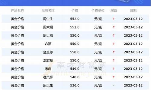 石家庄近期金价多少_石家庄近期金价多少钱