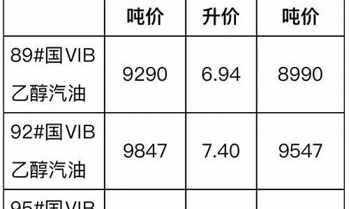 今天安徽省柴油价格表_安徽省柴油价格走势