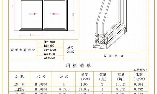 推拉门窗的材料厂家在哪里_河南推拉窗五金价格行情