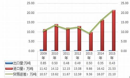 杭州天然甘油价格走势_杭州天然甘油价格走势最新