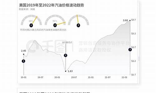 河南油价变化趋势分析_河南油价变化趋势