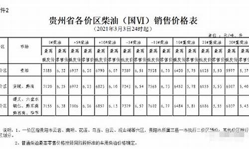 六盘水油价今日价格_六盘水最新石油价格是多少