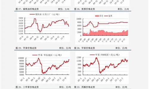 最近油价走势如何_最近油价涨跌趋势表格