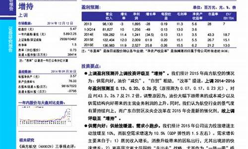 油价调研报告格式模板_油价调研报告格式