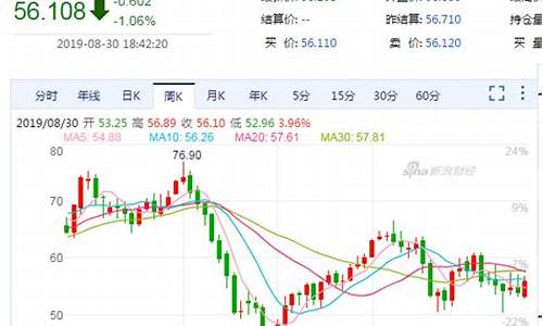 甘肃嘉峪关油价_嘉峪关油价最新报告