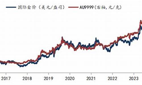 华安金价实时查询_华安金价几点更新