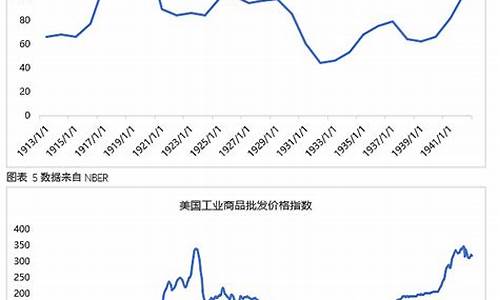 经济萧条期间金价_经济衰退黄金价格