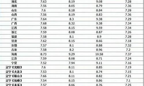 普洱中石化95号油价_中国石化销售股份有限公司云南普洱石油分公司