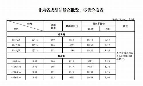 甘肃西峰最新油价_西峰今日油价