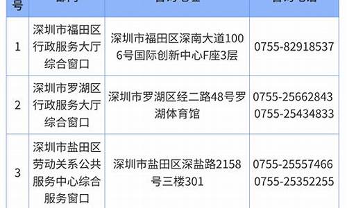 深圳留学生贷款政策_深圳留学担保金价格调整