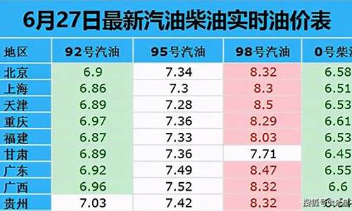 2015年93汽油价格_2015年93号汽油平均