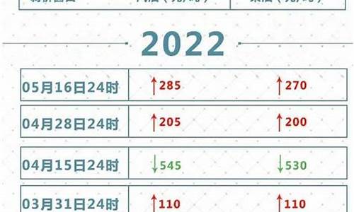 2022年油价会跌吗_2022年油价会下跌吗